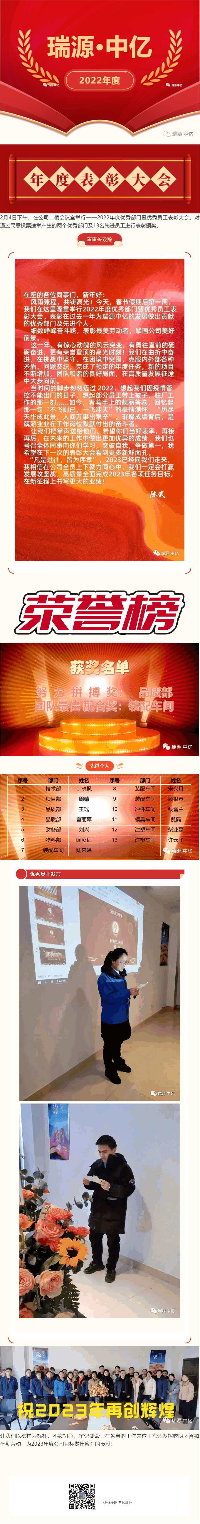 2022年度表彰大會